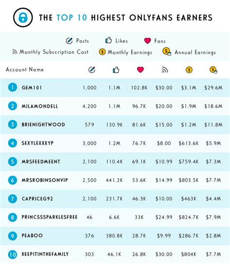 Top 100 OnlyFans Earners Table of 2025 – Complete Guide